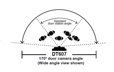 Vergleich Fischaugenkamera Betrachtungswinkel bei DT607 zur normalen Kamera DT17+DT607 Aufputz