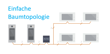 Schaltplan einfache Baumtopologie 2 Draht BUS Videosprechanlage für 3-Familienhaus mit drei Innenmonitoren