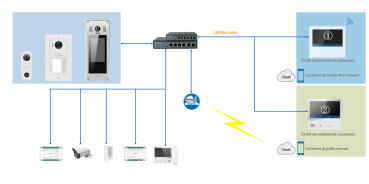 Preview: 2 familienhaus ip video türsprechanlage schaltplan
