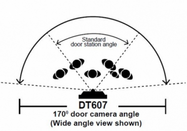 Vergleich Fischaugenkamera Betrachtungswinkel bei DT607 zur normalen Kamera DT17&DT607