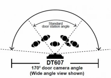 Vergleich Fischaugenkamera Betrachtungswinkel bei DT607 zur normalen Kamera DT471+dt607fids3