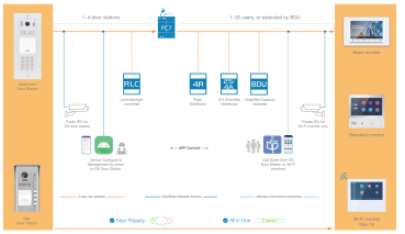 Preview: Zusatzmodule für Audio Sprechanlage