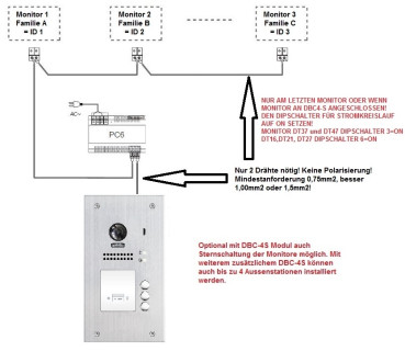 Preview: Schaltmöglichkeiten Türsprechanlagen Eurosklep ZD17 3 Familienhaus