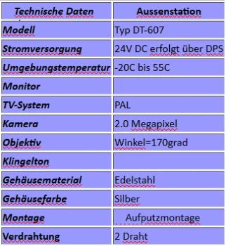 4-Familienhaus Video Türsprechanlage Aufputz DT607