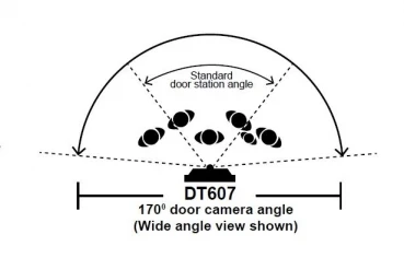 1x DX471 WIFI Video Türsprechanlage 7“ TFT FARBE LCD 2 DRAHT+1-EFH DT607 RFID (inkl. 5 RFID Chips) 2MP Fischaugen Weitwinkel Farbkamera Nachtsicht Unterputz Edelstahl