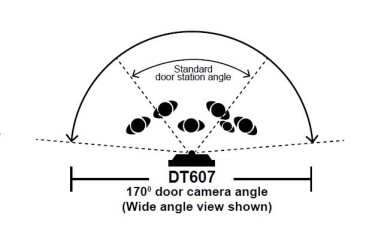 Vergleich Fischaugenkamera Betrachtungswinkel bei DT607 zur normalen Kamera bei Außenstation DT607