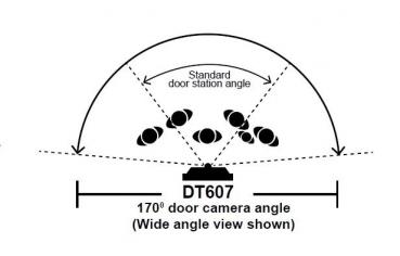 Vergleich Fischaugenkamera Betrachtungswinkel bei DT607 zur normalen Kamera DX471+DT607fids3 Unterputz für 3Familien