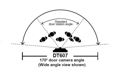 Vergleich Fischaugenkamera Betrachtungswinkel bei DT607 zur normalen Kamera 2Familien