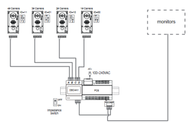 Preview: ZD-DBC4A Modul 2 Draht Bus Video Türsprechanlage Zubehör Sternschaltung