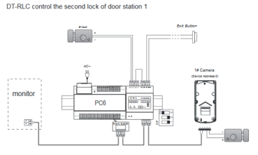 Preview: Video Türsprechanlage Zubehör RLC Türöffner Modul