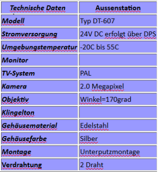 Video Türsprechanlage Unterputz Edelstahl DT607F/ID-S1