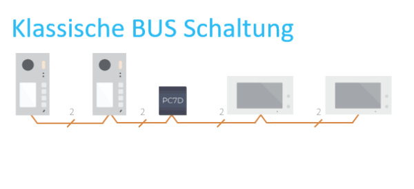 Schaltplan strukturierte Baumtopologie für erweiterbare Video Türsprechanlage Mehrfamilienhaus mit EV622-S2 Außenstation und mehreren 10 Zoll Videosprechanlagen Monitoren
