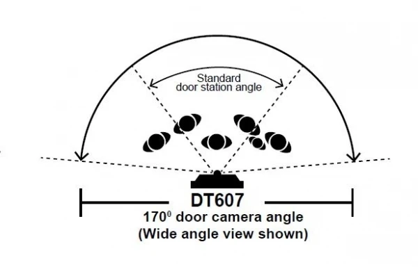 1x DX471 WIFI Video Türsprechanlage 7“ TFT FARBE LCD 2 DRAHT+1-EFH DT607 2MP Fischaugen Weitwinkel Farbkamera Nachtsicht Aufputz Aluminium