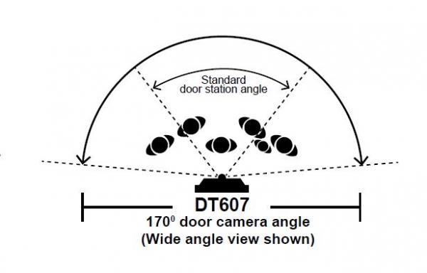 Vergleich Fischaugenkamera Betrachtungswinkel bei DT607 zur normalen Kamera 3Familien DT437