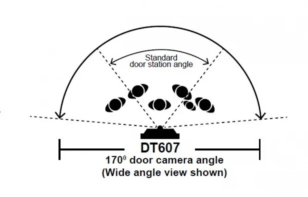 Vergleich Fischaugenkamera Betrachtungswinkel bei DT607 zur normalen Kamera 3familienhaus DT17