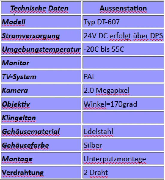 DT607F/ID-S1 Unterputz