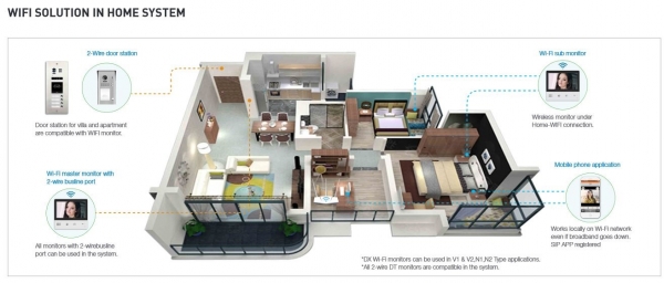 2 Familienhaus Schaltplan für 2 Draht BUS Wifi Video Türsprechanlage